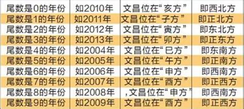 文昌位富貴竹|2023兔年文昌位 │ 讀書事半功倍！一文看清6大文昌擺。